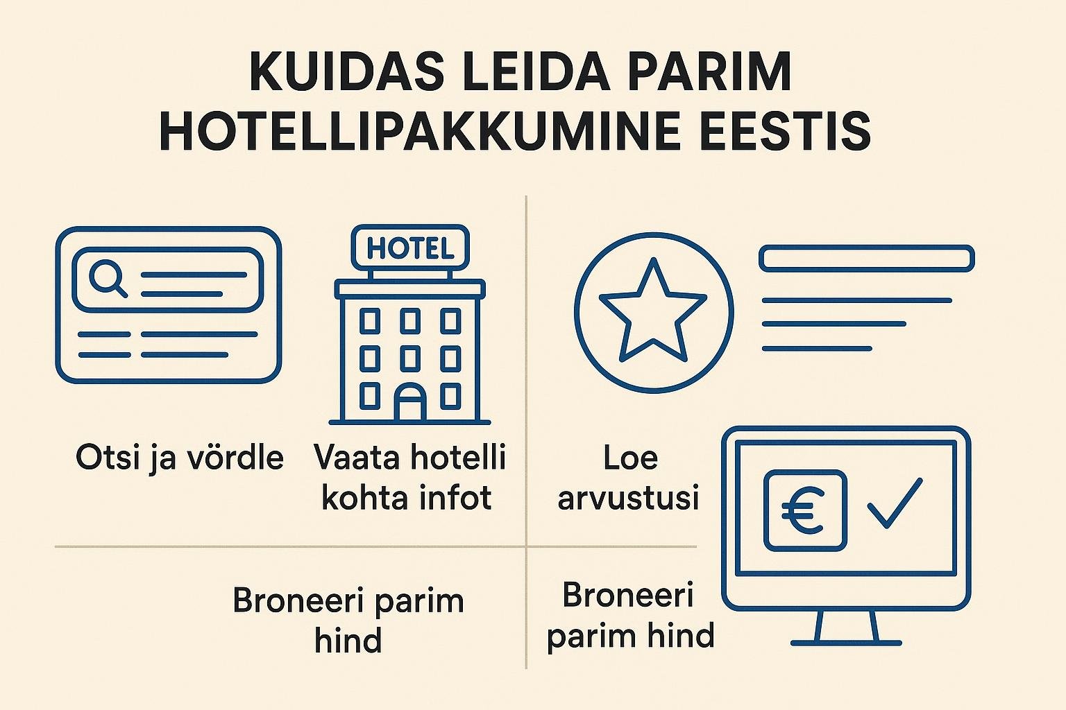 Hotellid Eestis